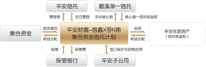 关于央企信托-410号江苏徐州新沂市集合资金信托计划的信息